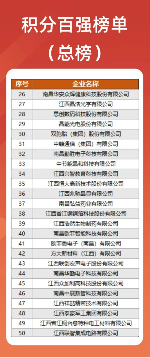 资阳高新区颁布年度&ldquo;创新积分制&rdquo;企业榜单，fun88·乐天使入选多榜单